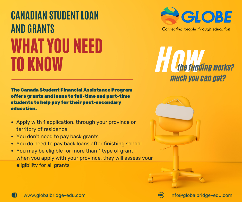 canada student loan phd
